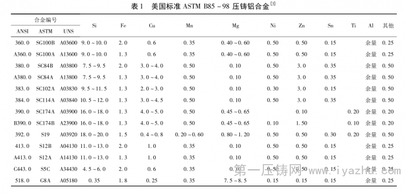 鋁合金壓鑄件的氣孔缺陷及壓鑄技術新發展